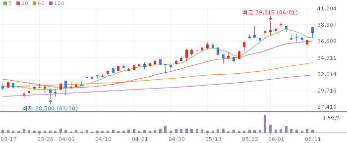 TIGER 일본니케이225