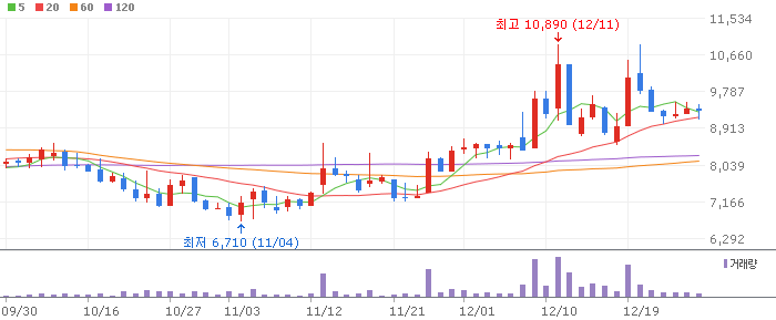 �̹��� ��Ʈ