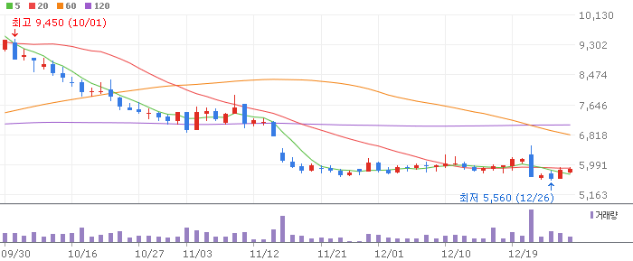 �̹��� ��Ʈ