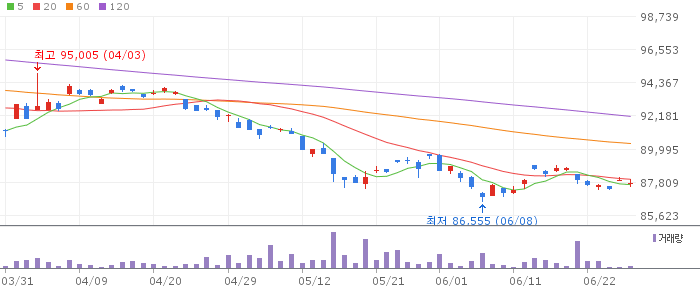 KODEX 장기종합채권(AA-이상)액티브
