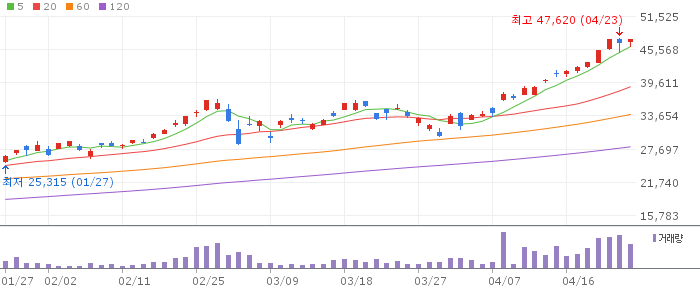 KB RISE 네트워크인프라