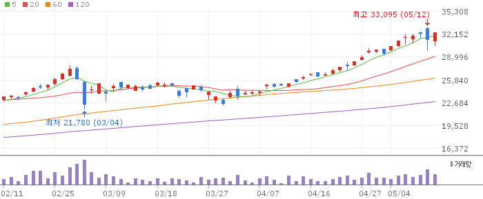 RISE 수소경제테마 367770 차트
