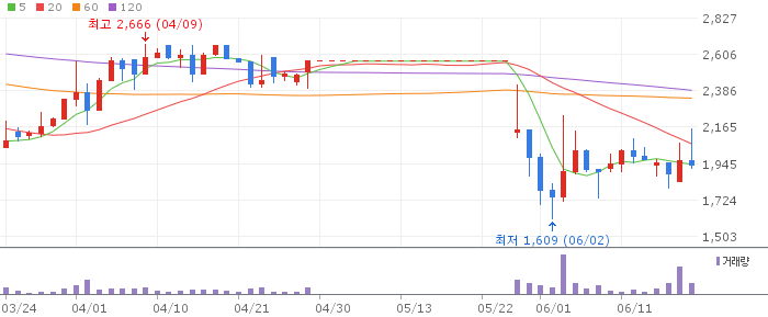 day