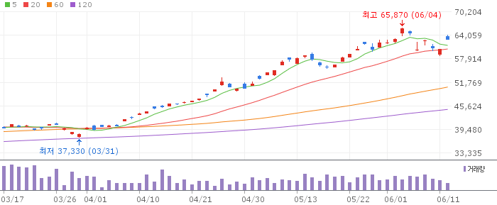 KODEX 미국반도체 실시간 차트
