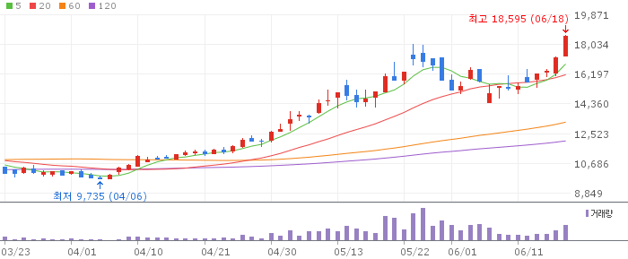 TIGER 차이나반도체FACTSET
