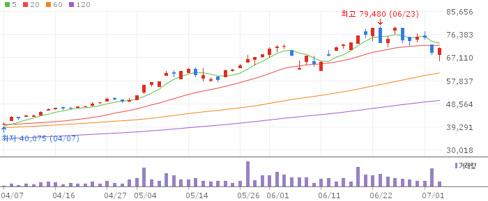 SOL 글로벌AI반도체탑픽액티브