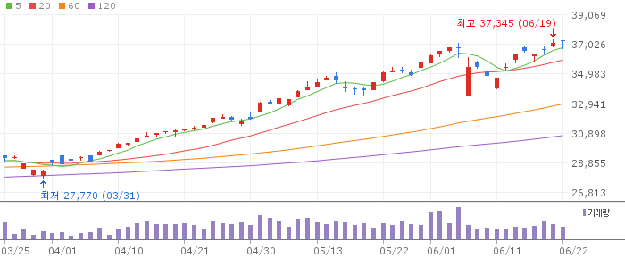 TIME 미국S&P500액티브