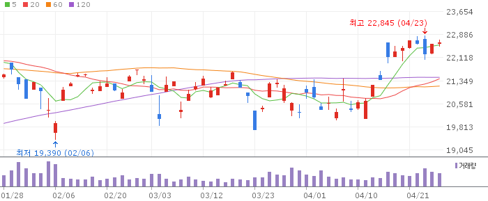 ACE 테슬라밸류체인액티브 차트