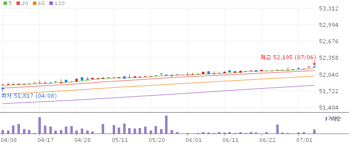 KIWOOM26-09회사채