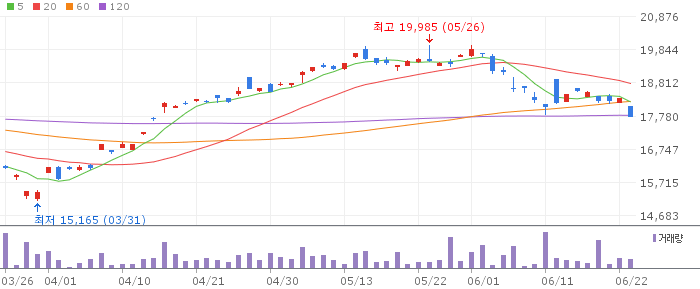 TIGER 미국테크TOP10 INDXX(H)