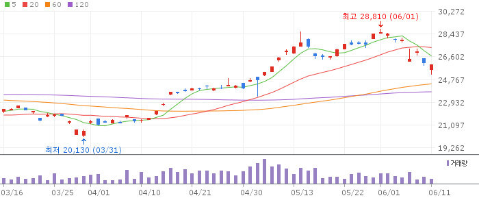 KODEX 미국서학개미