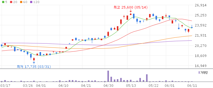 ACE 미국주식베스트셀러