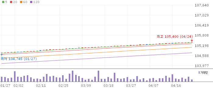 KB RISE KOFR금리액티브(합성)