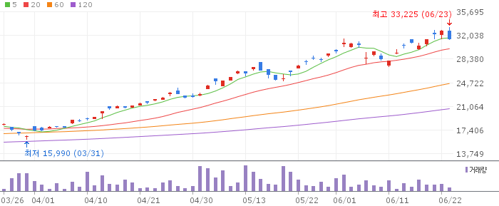 ACE 엔비디아밸류체인액티브