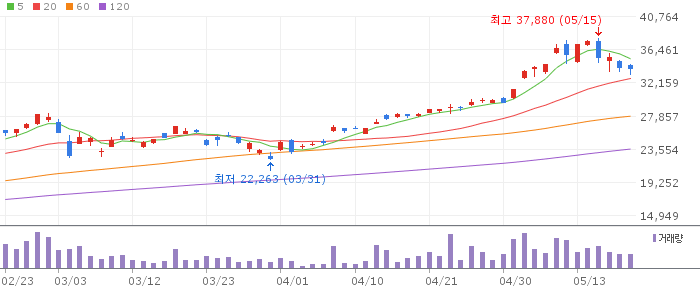 RISE 코리아밸류업
