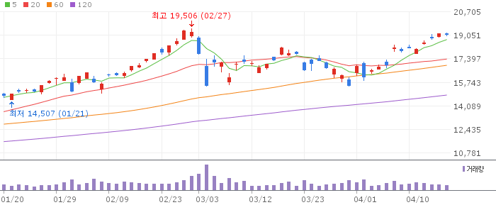 KODEX 200타겟위클리커버드콜 실시간 차트