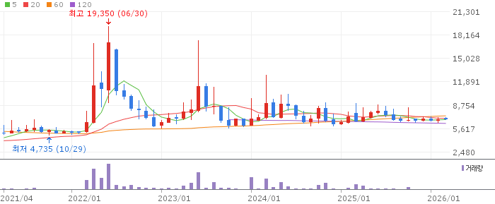 (주)다산네트웍스 이미지