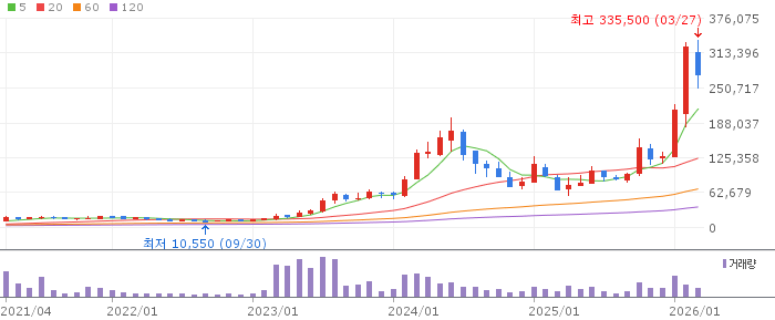 한미반도체 주가 분석