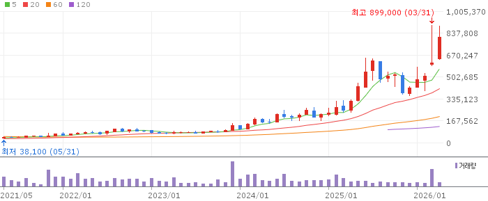 LIG넥스원 주가 분석