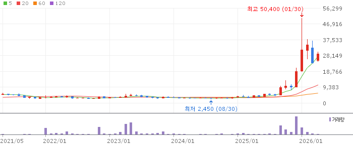 현대무벡스 주가 분석