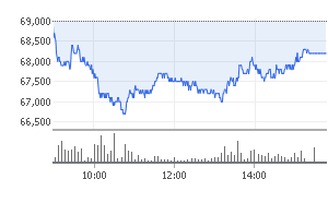 호텔신라주가 | 인스티즈