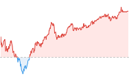 SK스퀘어