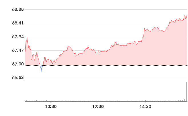아처 대니얼스 미들랜드(ADM) - 궁수기업