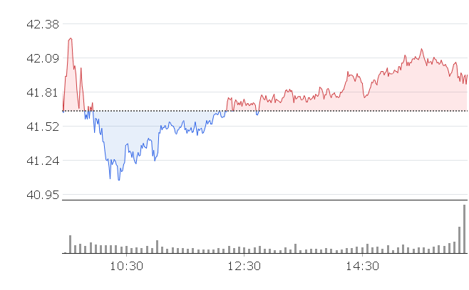 II-VI Inc(IIVI.O) - 58평단 지켜보는 중인데