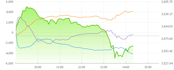 KOSPI