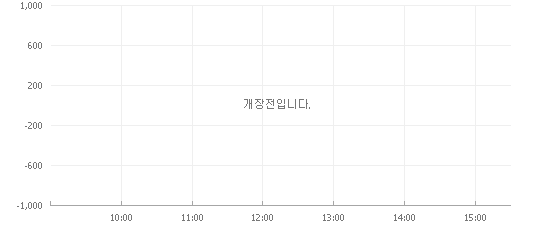 코스피 지수 차트