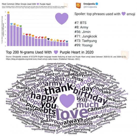 Bts Jimin Bts Symbol Purple Heart And The Most Mentioned Member Electrodealpro Bts x samsung galaxy buds plus (limited edition), electronics, audio on carousell. electrodealpro