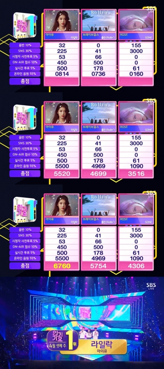Results IN Popular Music Featuring IU