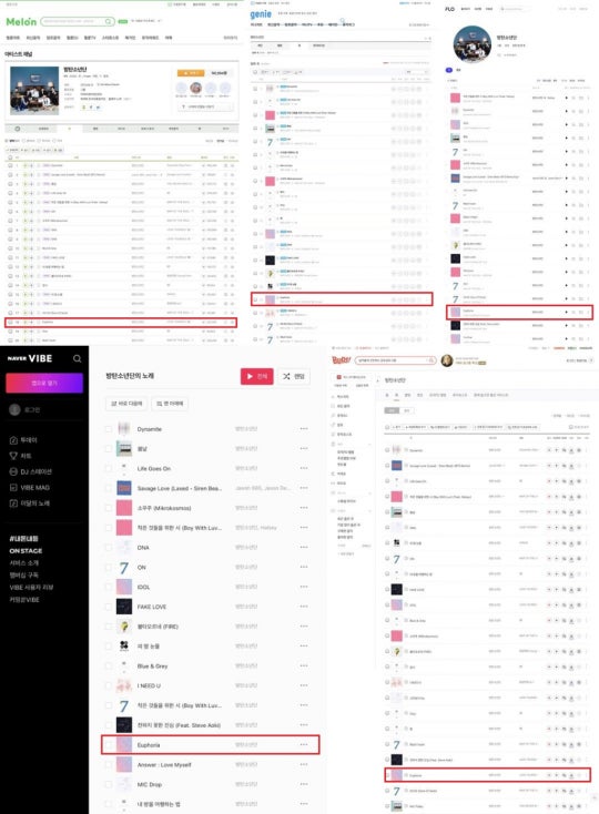 BTS Jungkook 'Euphoria' Rankings on different Music Charts