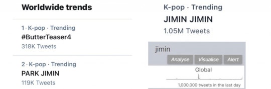 BTS Jimin worldwide trend ranking