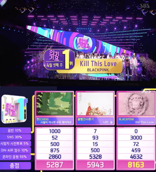 Blackpink Menangkan Trofi No 1 Bts Dan Super Junior D E Comeback Di Inkigayo