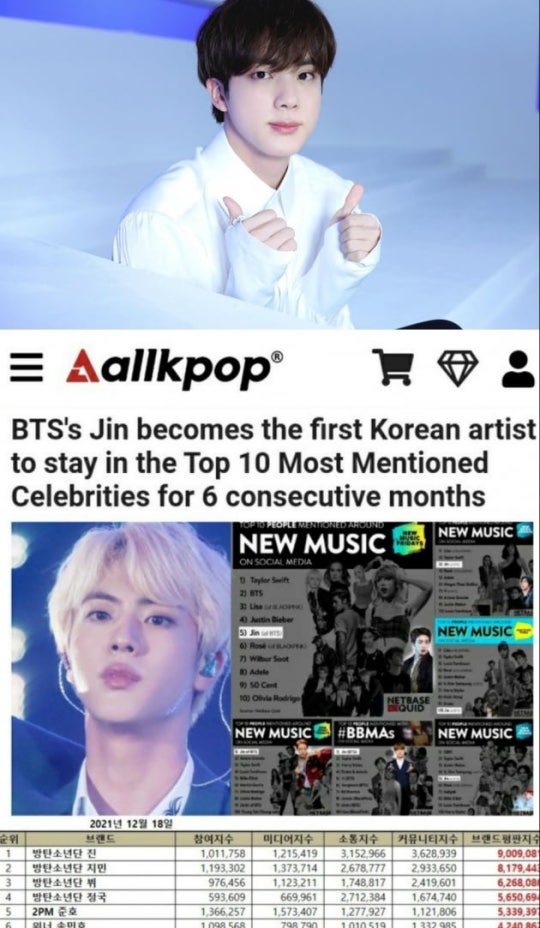 BTS Jin