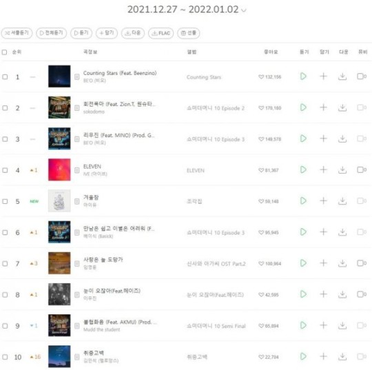 BTS V and IU ranking on Melon Chart