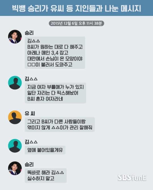 Isi percakapan grup chat Kakao Talk Seungri yang dibeberkan SBS funE pada 26 Februari 2019.