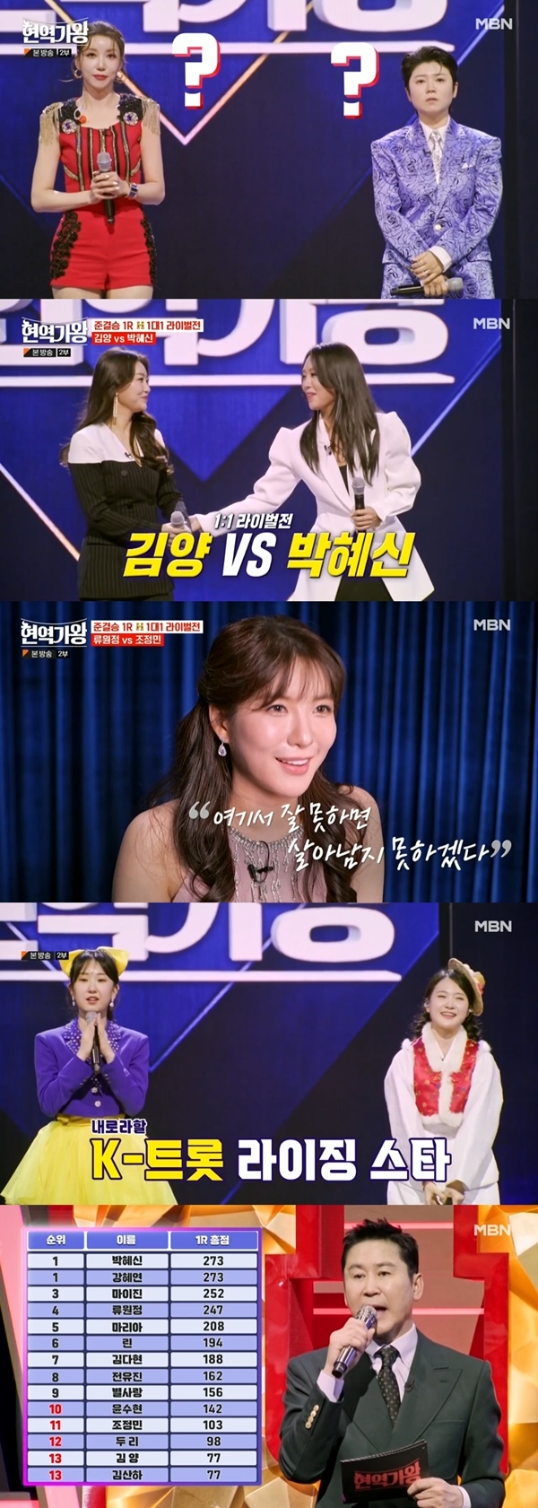 [종합] ‘<b>현역가왕</b>’ <b>준결승</b> 1R 공동 1위 박혜신·강혜연→3위 마이진... 4위...