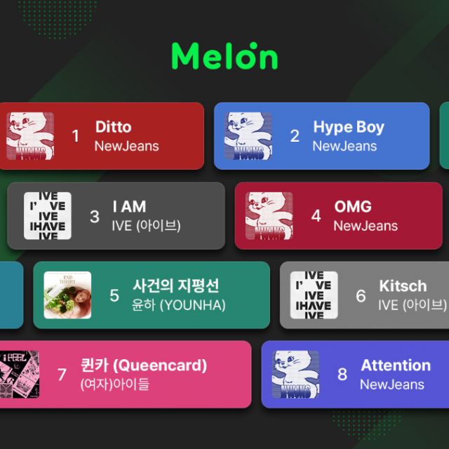 2023 <b>멜론</b> <b>차트</b> 살펴보니…<b>뉴진스</b>·아이브 활약 여전하네