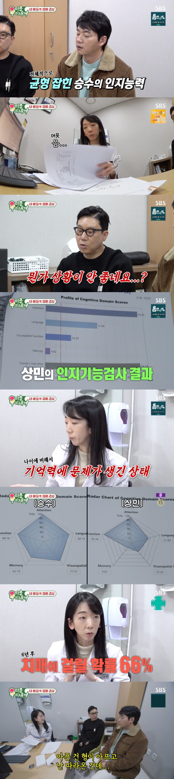 이상민, 경도<b>인지장애</b> 진단에 <b>충격</b>…"6년 후 <b>치매</b> 확률↑" [RE:TV]